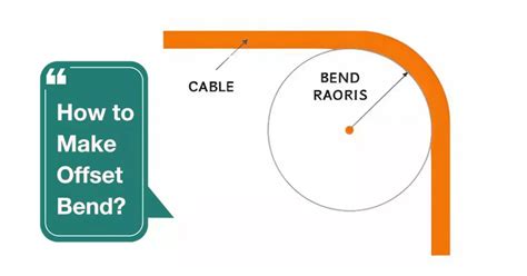 Image result for Postman API Testing PPT