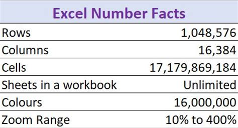 Image result for Excel Tutorial Jamie Teachers Tech