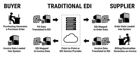 Image result for Edi Python