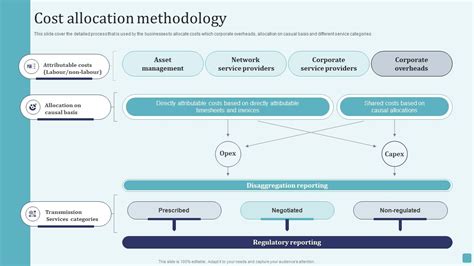 Image result for Computing Cost Allocation Rate