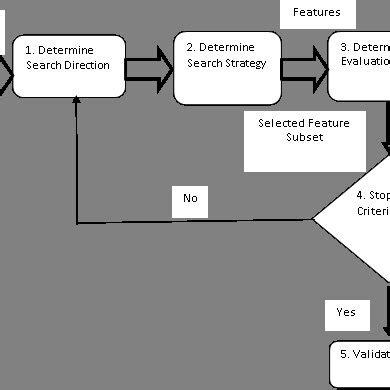 Image result for FS Citation Tutorial