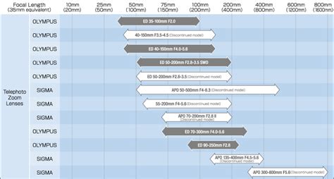 Image result for Printable Lens Resolution Chart