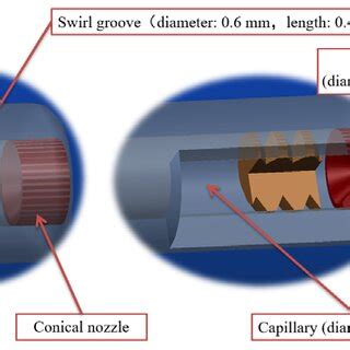 Image result for Types of Atomizer