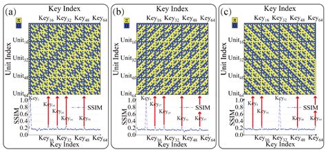 Reducing the Crosstalk in Collinear Holographic Data Storage Systems ...