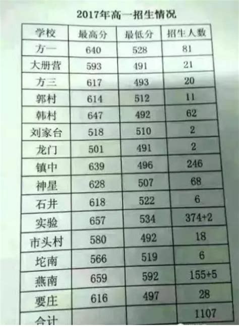2018年南京小升初：南京各区初中学校排名情况一览 - 爱贝亲子网