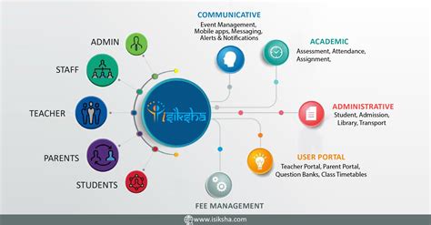 Uitm I Student Portal - LoreleildCole