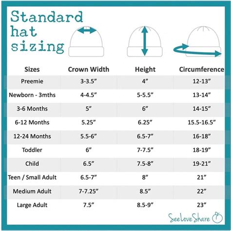 Knitting Hat Size Chart Cast On - Educational Chart Resources