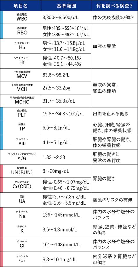 Image result for Computer Output Chart