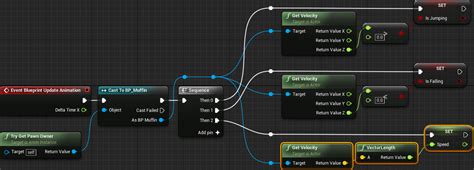 Image result for Unreal Engine 4 Animation