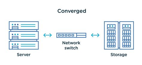 Converged System 的图像结果