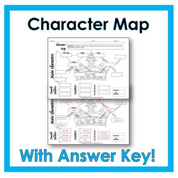Hamlet Character Map 的图像结果