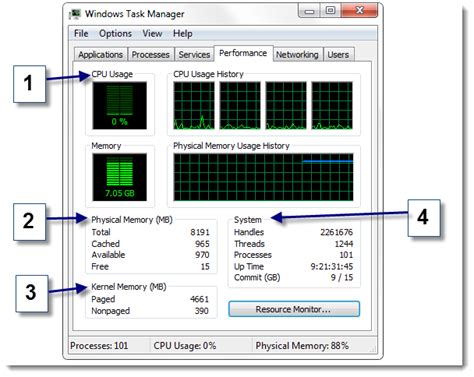 Image result for Task Manager Purpose