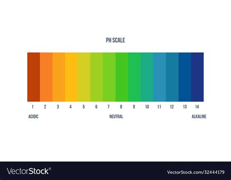 Image result for Color Scale for Lab Experiments