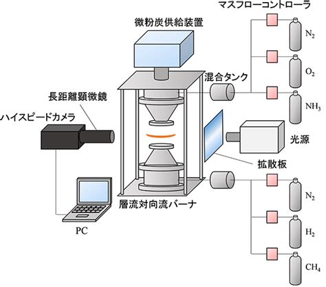 Image result for Query Optimization in SQL Diagram