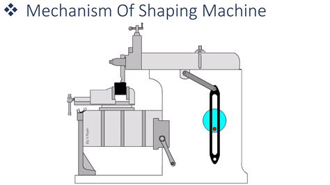 Image result for Using a Shaper Machine