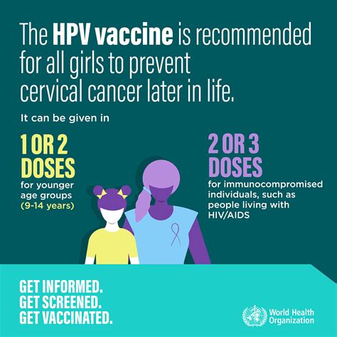 Immunizing against HPV