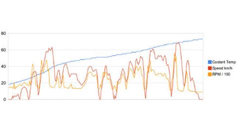 Image result for RC Telemetry System Arduino