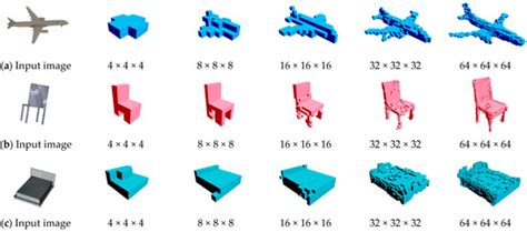 A Variational Autoencoder Cascade Generative Adversarial Network for ...