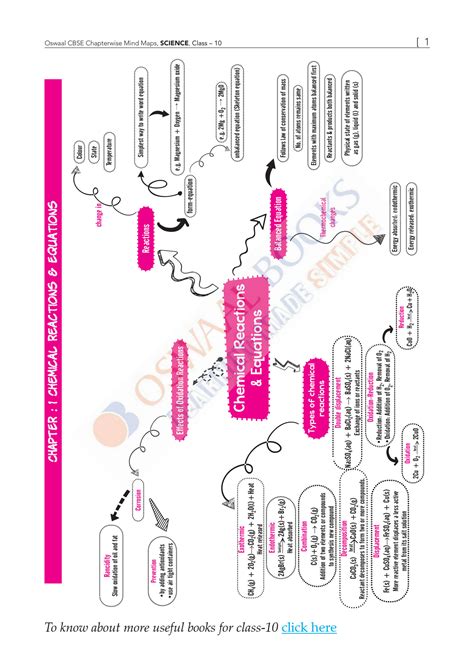 Image result for Development Class 10 Creative Mind Map