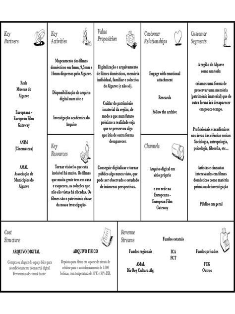 Business Model Template | PDF
