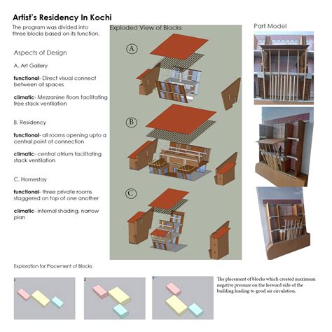 Artist's Residency in Kochi | CEPT - Portfolio