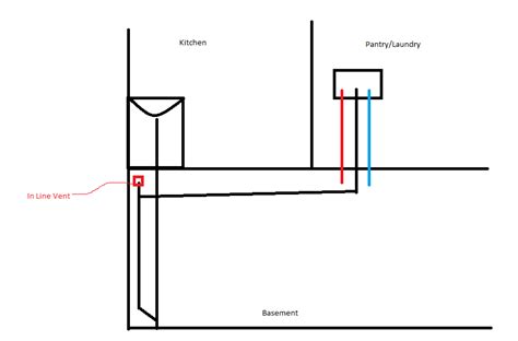 Image result for Washing Machine Standpipe Problems