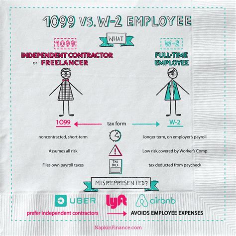 W2 Vs 1099 Employee