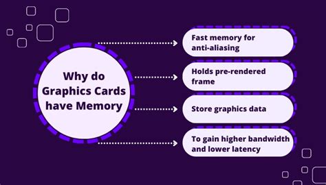 Image result for Internal Graphics Reduce Memory
