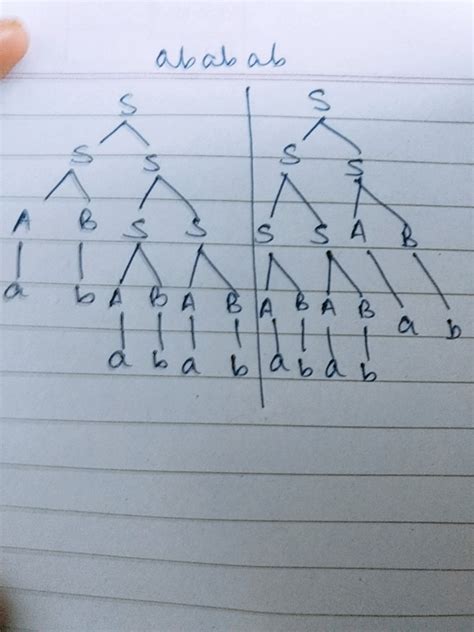 ambiguity test - GATE Overflow for GATE CSE