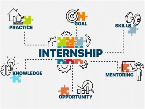Image result for Internship Reflection Paper Example