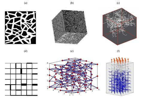 Numerical Network Modeling of Heat and Moisture Transfer through ...
