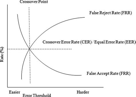 Image result for Typical versus maximum performance Typical Vs Maximum Performance Explained