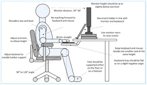 Image result for Operate Computer Workstation