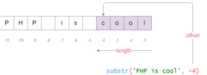 Image result for PHP Right Substring