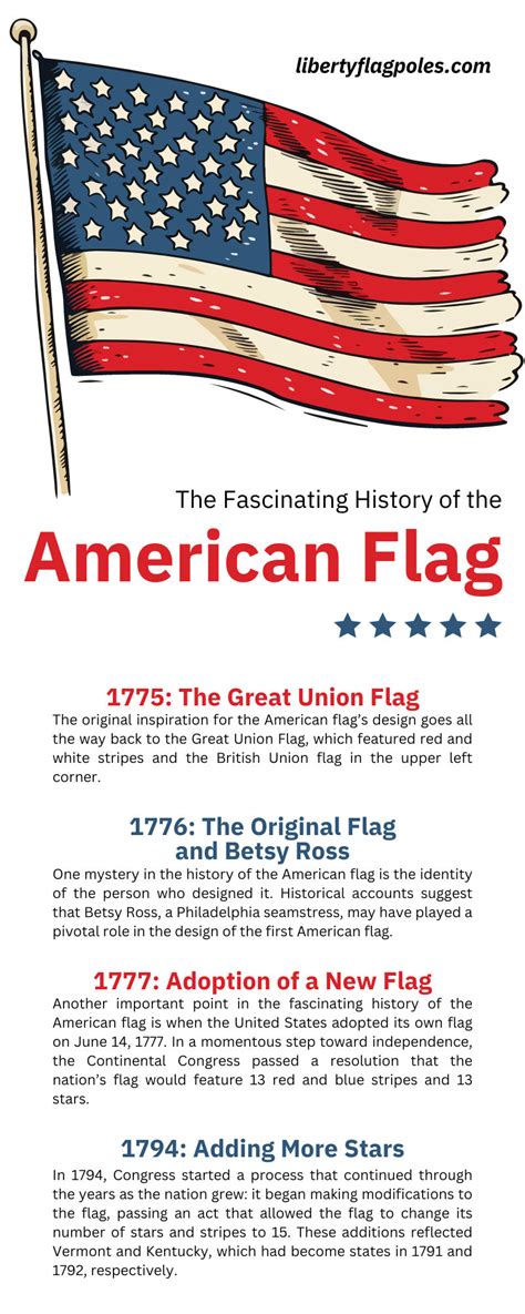 Flag of USA History 的图像结果