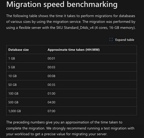 Image result for Azure Pg SQL