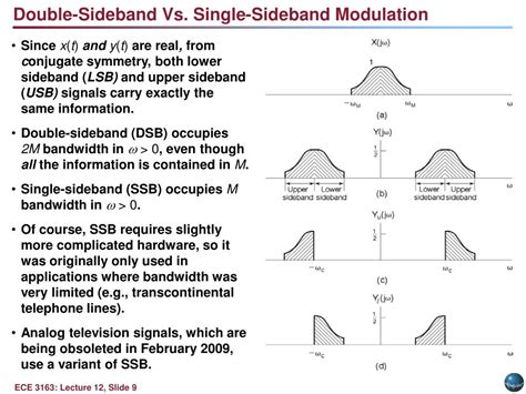 Signal Modulation and Demodulation 的图像结果