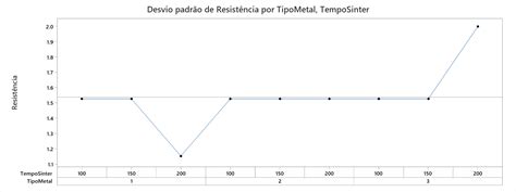 Image result for Minitab Variability Chart