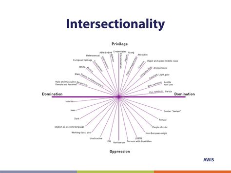What Is Positionality in Intersectionality 的图像结果