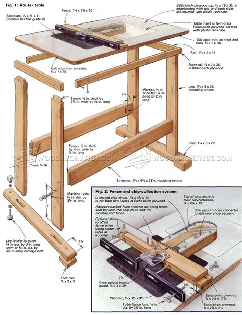 Building a Router Table 的图像结果