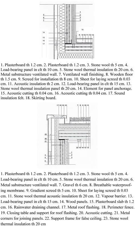 Sustainable Design of Temporary Buildings in Emergency Situations
