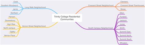 Trinity College Admission 2023: Application Fees, Deadlines, Acceptance ...