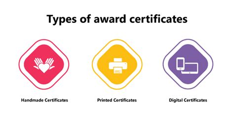 All you need to know about Award Certificates -by-HiFives