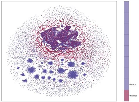 Algorithms Review 的图像结果