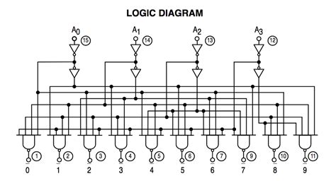 Image result for Arduino Port Manipulation