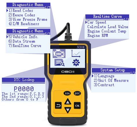 Image result for Laser Vehicle OBD Engine Fault Code Reader