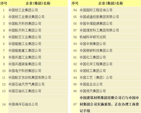 最新央企名录发布，中国矿产资源集团入列副部级_汽车_国家_国际工程