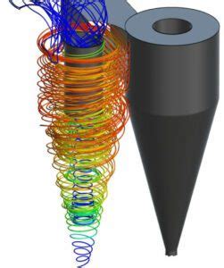 Image result for OpenFOAM Conveyor Dust Modelling