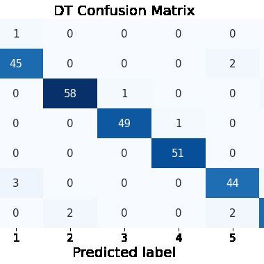 Image result for Decision Tree Testing of Components Problem