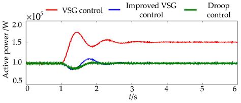 Identification and Analysis of Low-Frequency Oscillation in a Multi ...